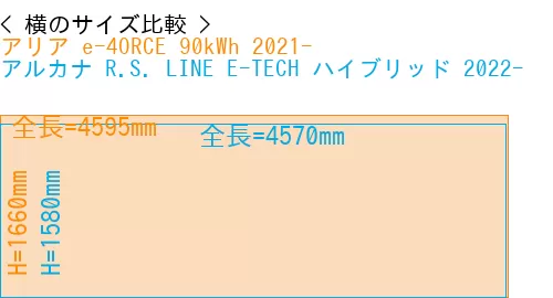 #アリア e-4ORCE 90kWh 2021- + アルカナ R.S. LINE E-TECH ハイブリッド 2022-